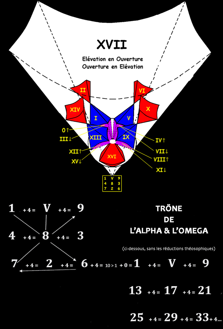 scriptoral et trône numerique